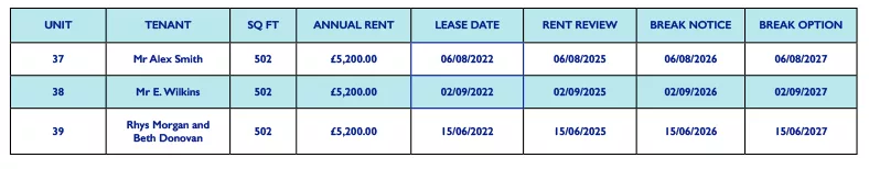 Tenancies 37-39 Bowen